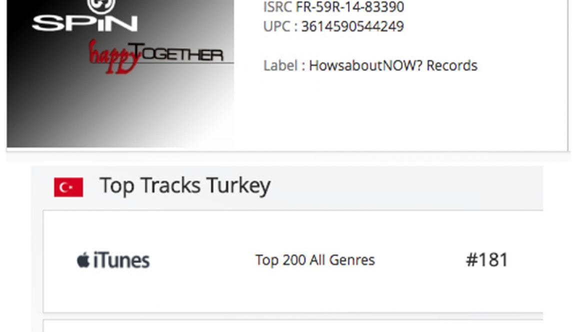 TopTurkey
