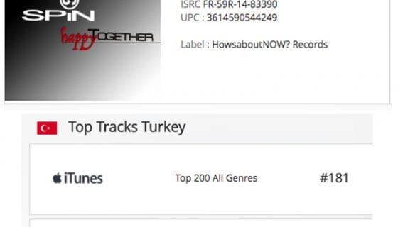 TopTurkey